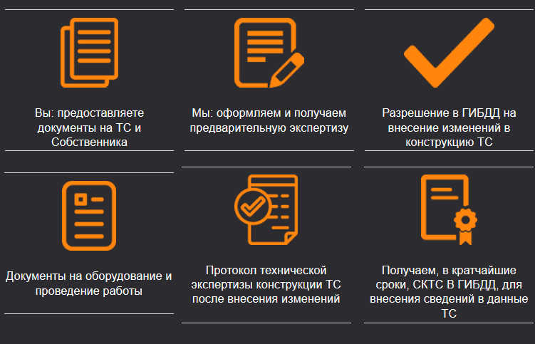 Регистрация ГБО в 2017 году