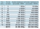 Бесконечный баланс