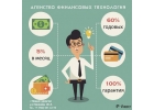 АФТ ИНВЕСТ - большие проценты по вкладам